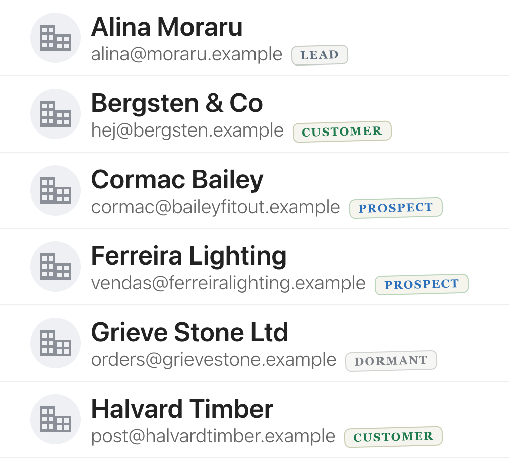 A list of contacts, each with a word beside it: lead, customer, prospect, dormant, lost.